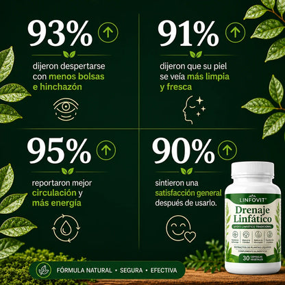 LINFOVIT™ DRENAJE LINFÁTICO X60 – SOPORTE BOTÁNICO PARA SENTIRTE MÁS LIGERA 🌿💧 OFERTA ESPECIAL